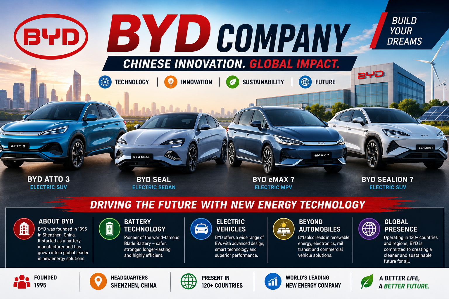 BYD Company electric cars and EV models in India
